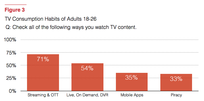 consumo television millennials