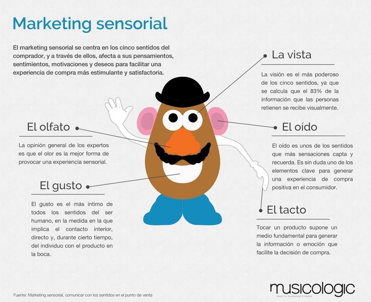 marketing-sensorial