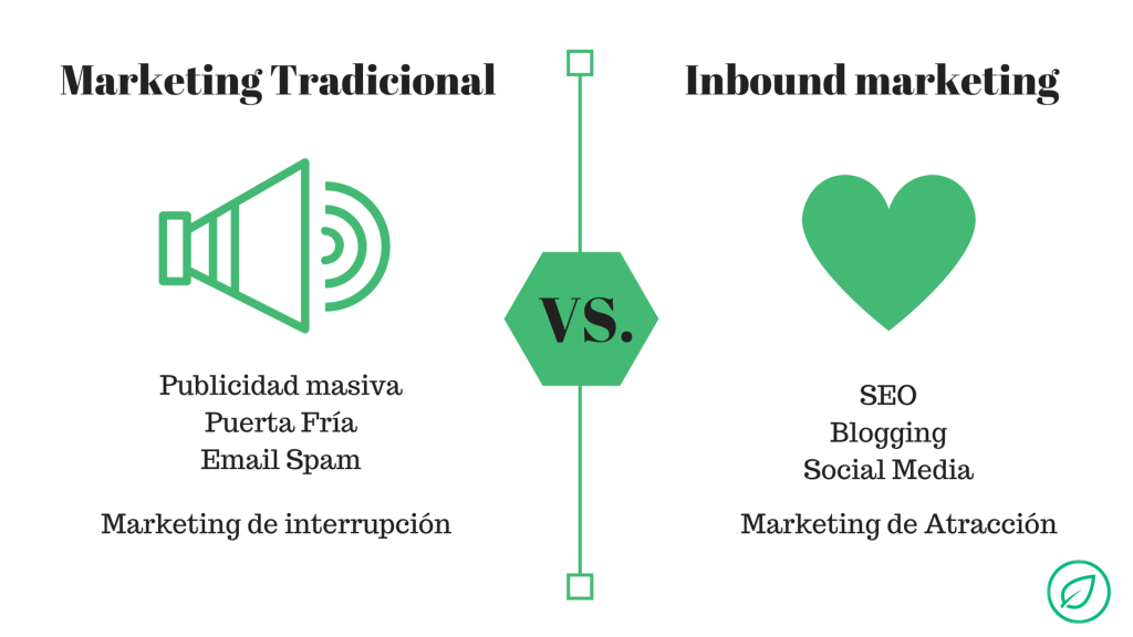 Marketing-Tradicional-vs.-Inbound-Marketing