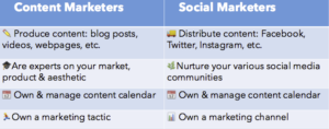social media vs content marketing arnold